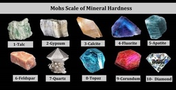 Độ cứng của khoáng vật